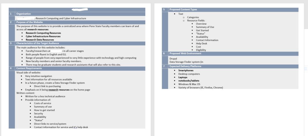 The design document that outlines the requirements for the website.